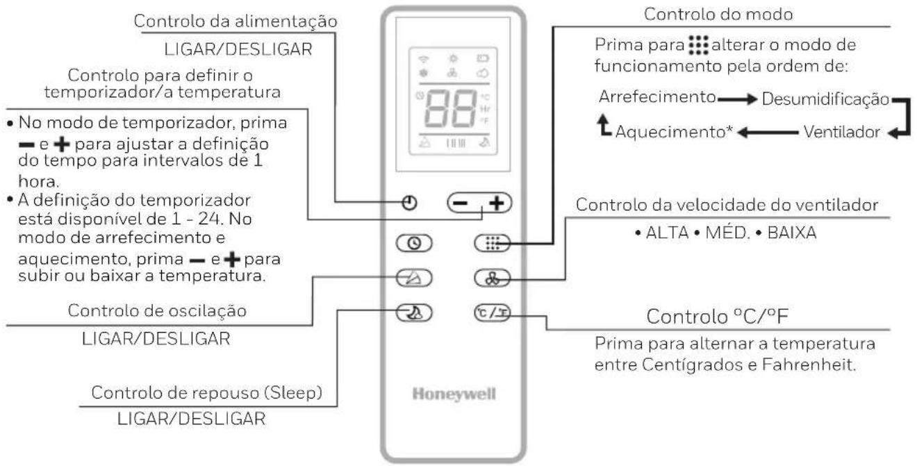 HONEYWELL HJ14CESAWK - CONTROLO REMOTO - 1