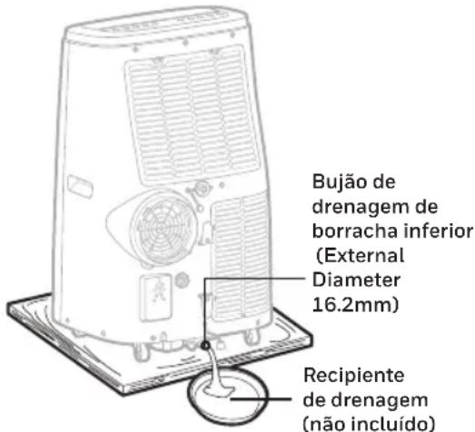 HONEYWELL HJ14CESAWK - Drenagem manual nos modos de arrefecimento e desumidificação - 1