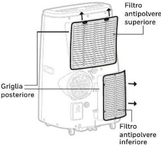 HONEYWELL HJ14CESAWK - Manutenzione filtro antipolvere: - 1