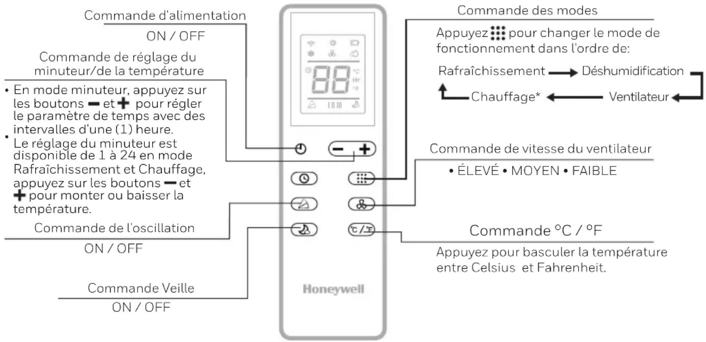 HONEYWELL HJ14CESAWK - Télécommande - 1