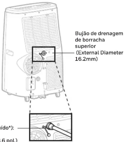 HONEYWELL HJ14CESAWK - Drenagem contínua no modo de desumidificador - 1