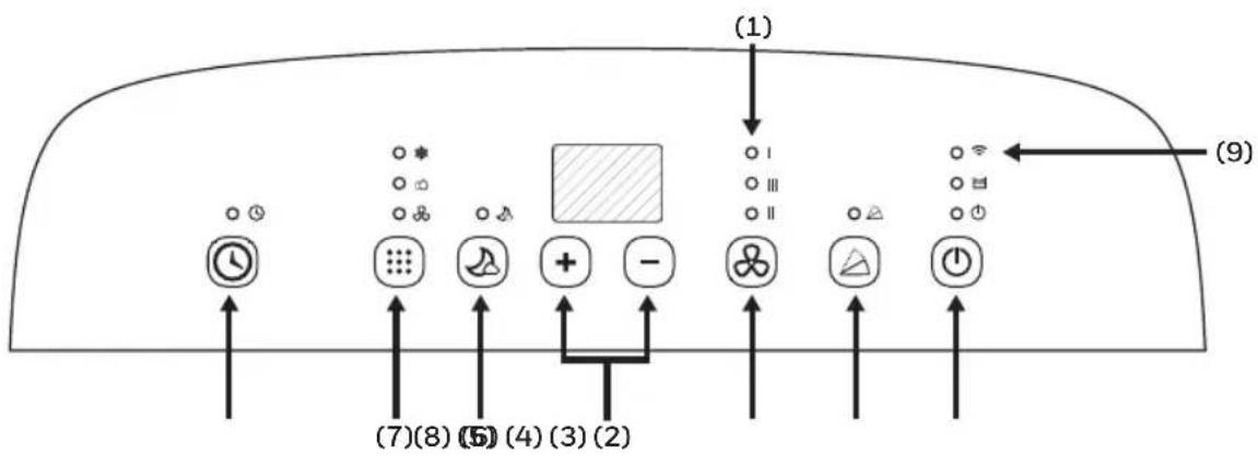 HONEYWELL HJ14CESAWK - PAINEL DE CONTROLO - 1