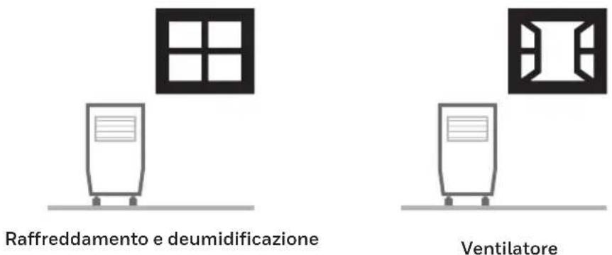 HONEYWELL HJ14CESAWK - SUGGERIMENTI PER L'UTENTE - 1