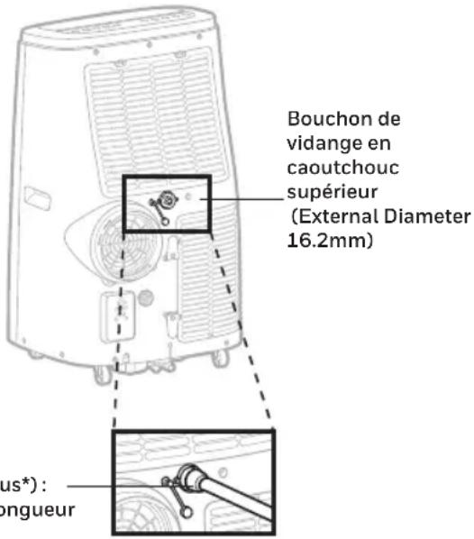 HONEYWELL HJ14CESAWK - Vidange continue en mode déshumidificateur - 1