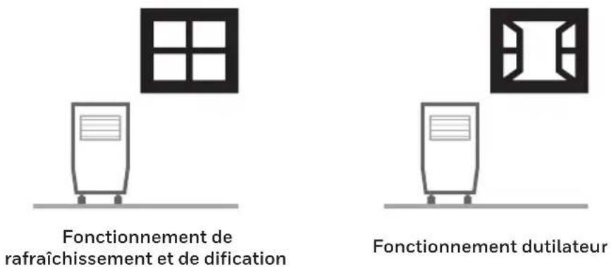 HONEYWELL HJ14CESAWK - Conseils d'utilisation - 1