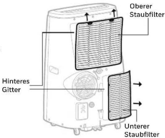 HONEYWELL HJ14CESAWK - Reinigung und Wartung des Staubfilters: - 1