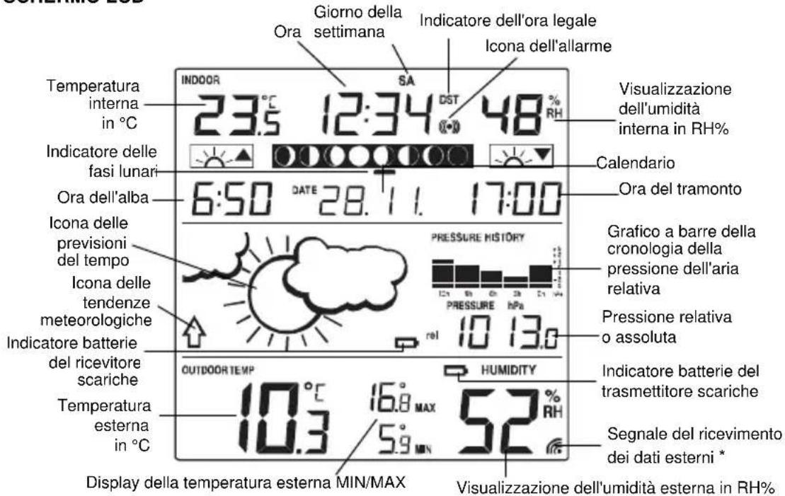 TFA Linea Plus 35.1144.01 - Tasto SUN - 1