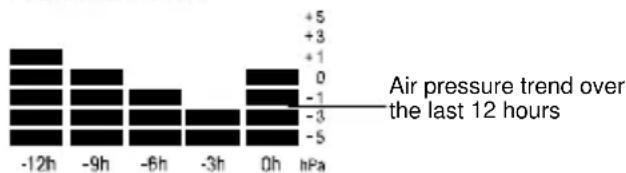 TFA Linea Plus 35.1144.01 - AIR PRESSURE HISTORY (ELECTRONIC BAROMETER WITH BAROMETRIC PRESSURE TREND) - 1