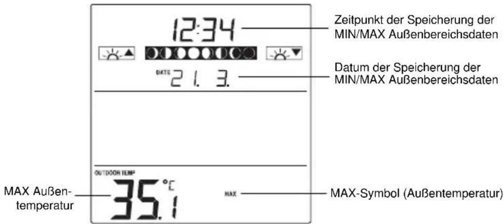 TFA Linea Plus 35.1144.01 - ZUR ANSICHT DER MIN/MAX-TEMPERATURDATEN - 1