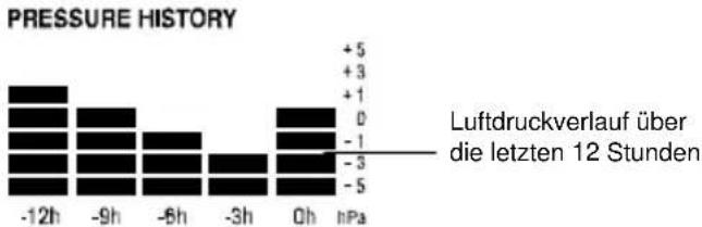 TFA Linea Plus 35.1144.01 - LUFTDRUCKSTATISTIK (ELEKTRONISCHES BAROMETER MIT TRENDANZEIGE DES BAROMETRISCHEN DRUCKES) - 1