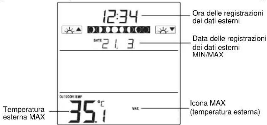 TFA Linea Plus 35.1144.01 - PER VISUALIZZARE I DATI DELLA TEMPERATUREA MIN/MAX - 1