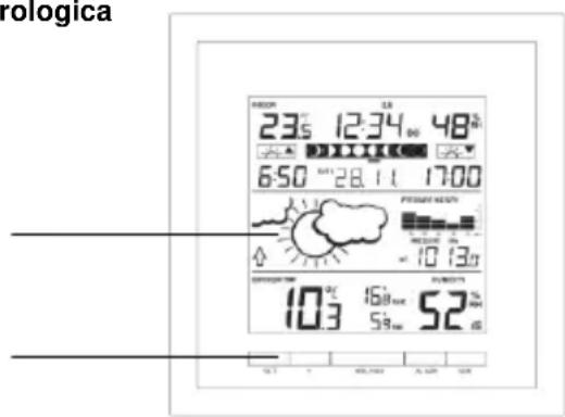 TFA Linea Plus 35.1144.01 - Stazione meteorologica - 1