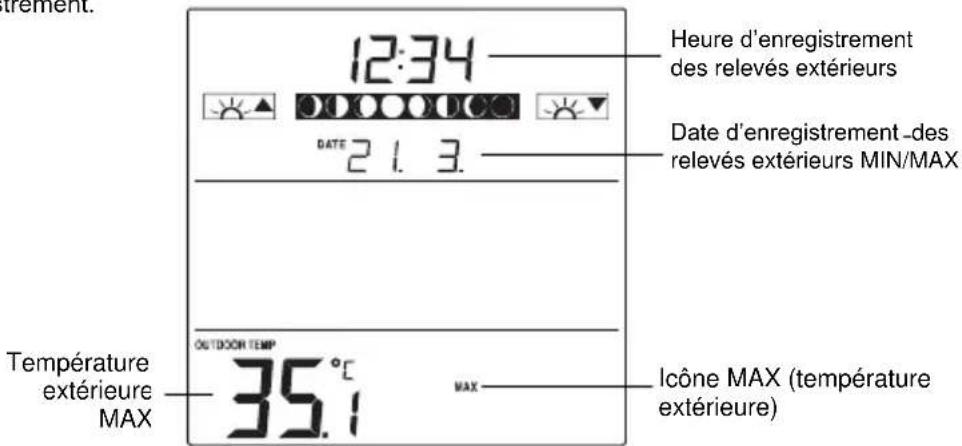 TFA Linea Plus 35.1144.01 - Pour VOIR les données de temperature min/max - 1