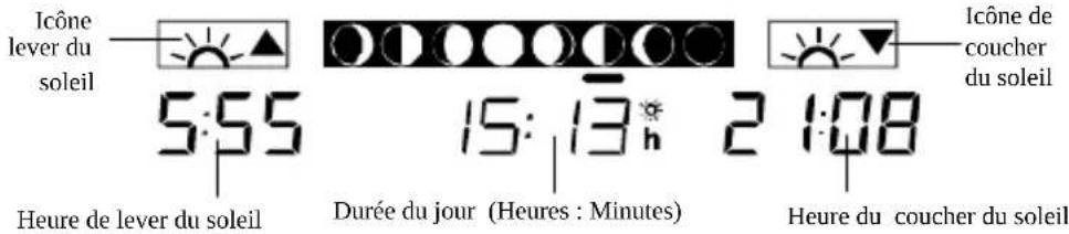 TFA Linea Plus 35.1144.01 - Remarque : - 2