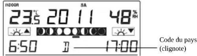 TFA Linea Plus 35.1144.01 - Selection pays/ville pour l'heure du LEVER et du coucher du SOLEIL : la station météo actualise automatiquement la durée du LEVER et du coucher du SOLEIL à 00H00 en fonction de la VILLE, de la date, de l'heure et des réglages DST. - 1