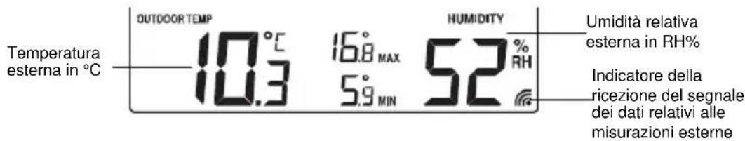 TFA Linea Plus 35.1144.01 - DATI RELATIVI ALL'UMIDITA/ALLA TEMPERATURA ESTERNA - 1