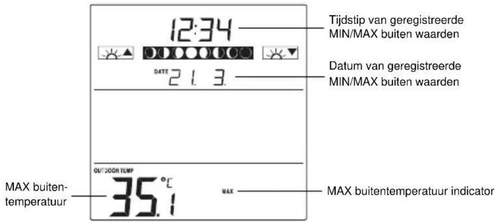 TFA Linea Plus 35.1144.01 - VOOR WEERGAVE VAN DE MIN/MAX DATA - 1