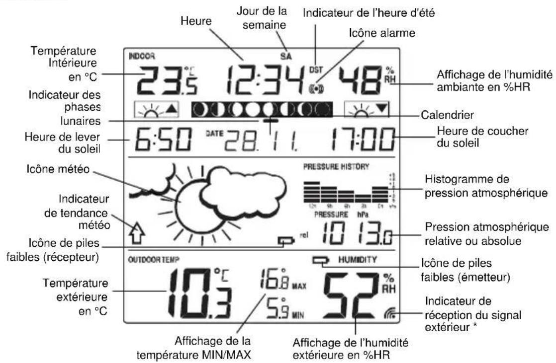 TFA Linea Plus 35.1144.01 - Écran LCD: - 1