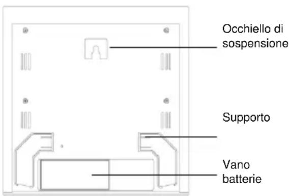 TFA Linea Plus 35.1144.01 - Stazione meteorologica - 2