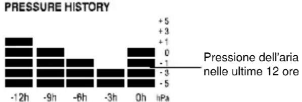 TFA Linea Plus 35.1144.01 - CRONOLOGIA DELLA PRESSIONE DELL'ARIA: - 1