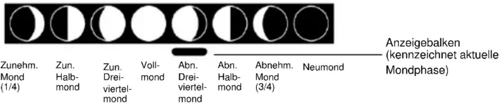 TFA Linea Plus 35.1144.01 - MONDPHASENSYMBOL - 1