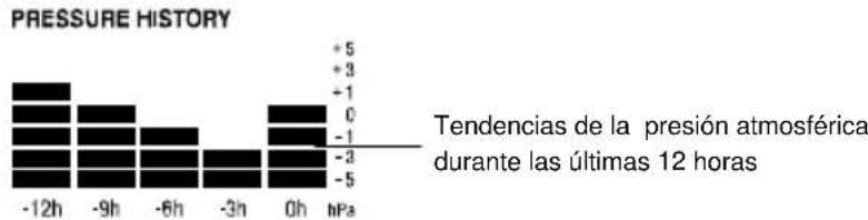 TFA Linea Plus 35.1144.01 - HISTORIAL DE PRESION ATMOSFERICA (BAROMETRO ELECTRONICO CON INDICACION DE TENDENCIA DE PRESION BAROMETRICA) - 1
