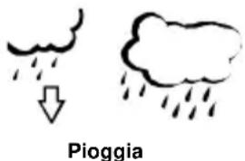 TFA Linea Plus 35.1144.01 - ICONELLE TENDENZE METEOROLOGICHE - 3