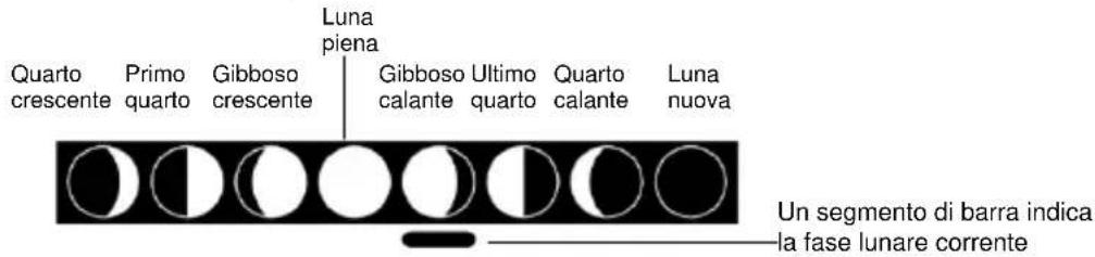 TFA Linea Plus 35.1144.01 - SIMPOLI DELLE FASI LUNARI - 1