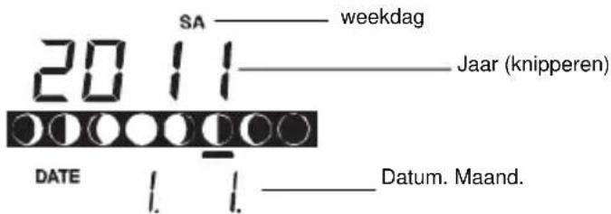 TFA Linea Plus 35.1144.01 - REGELSTAND KALENDER - 1