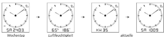 TFA 60.4506 - Display-Ansicht - 1