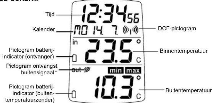 TFA Wave 30.3016.01 - MIN/MAX/+ -toets (Min/ Max-temperatuur/+) - 1