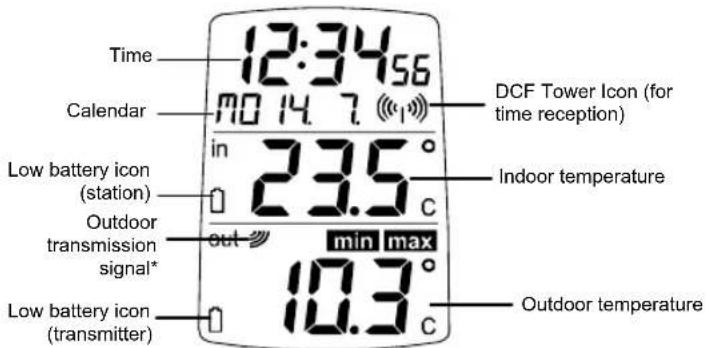 TFA Wave 30.3016.01 - MIN/MAX/+key - 1