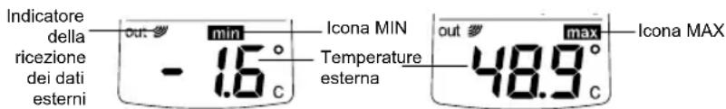 TFA Wave 30.3016.01 - CONTROLLO DELLA TEMPERATURA MIN/ MAX - 1