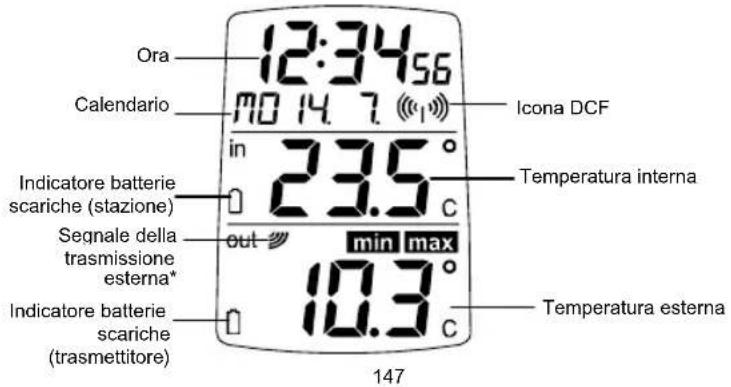 TFA Wave 30.3016.01 - Tasto MIN/MAX/+(temperatura Min/ Max/) - 1