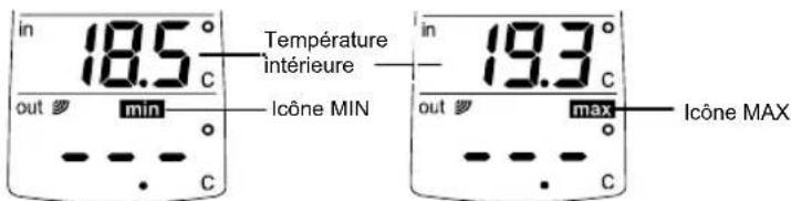 TFA Wave 30.3016.01 - Affichage des relevés de temperature MIN/ MAX interieures et exterieures: - 2