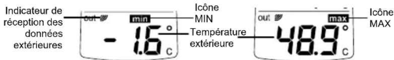 TFA Wave 30.3016.01 - Affichage des relevés de temperature MIN/ MAX interieures et exterieures: - 1