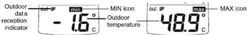 TFA Wave 30.3016.01 - CHECKING THE MIN/ MAX TEMPERATURES - 1