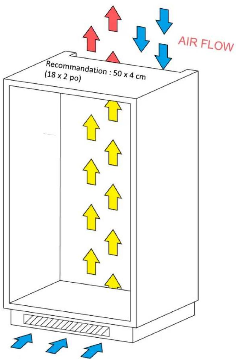 SMEG CB2485U - Changement du côté d'ouverture de la porte - 6