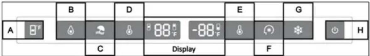 A B D E G H C Display F