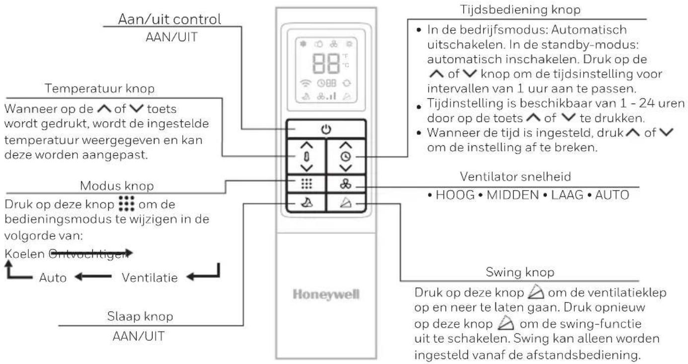 HONEYWELL HF09CESVWK - AFSTANDSBEDIENING - 1