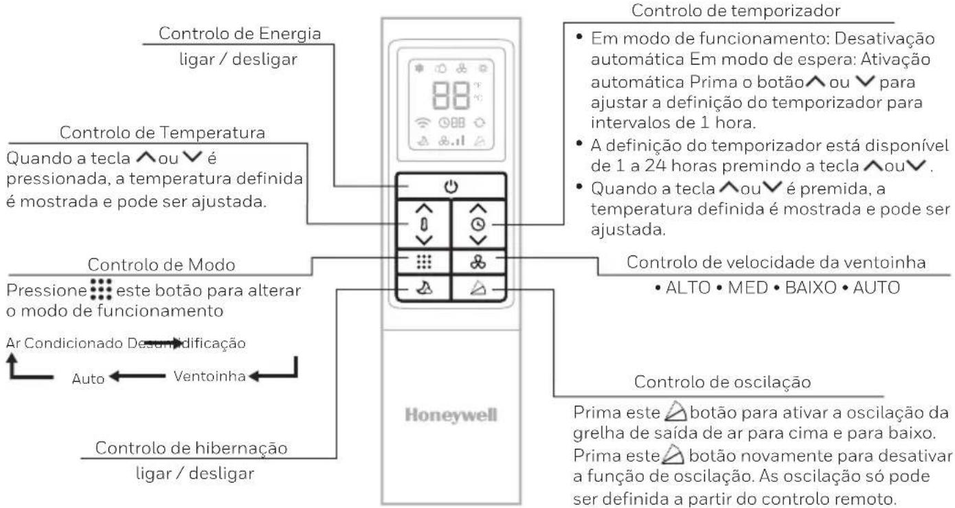 HONEYWELL HF09CESVWK - CONTROLO REMOTO - 1