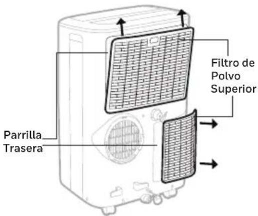 HONEYWELL HF09CESVWK - Mantenimiento para el Filtro de Polvo: - 1