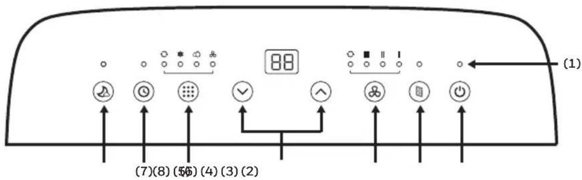 HONEYWELL HF09CESVWK - PANNELLO DI CONTROLLO - 1