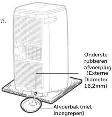 HONEYWELL HG09CESAKG - Handleiding Drainage in Koel-, Ontvochtingsmodus - 1