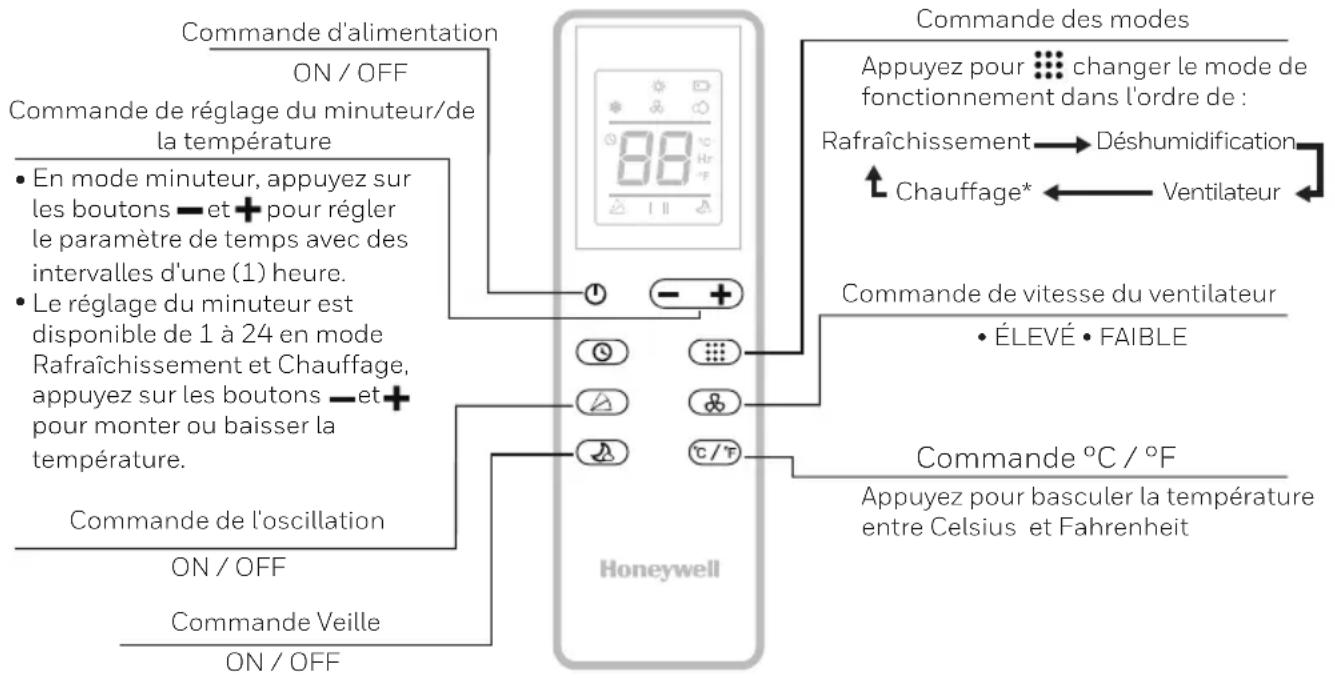 HONEYWELL HG09CESAKG - Télécommande - 1