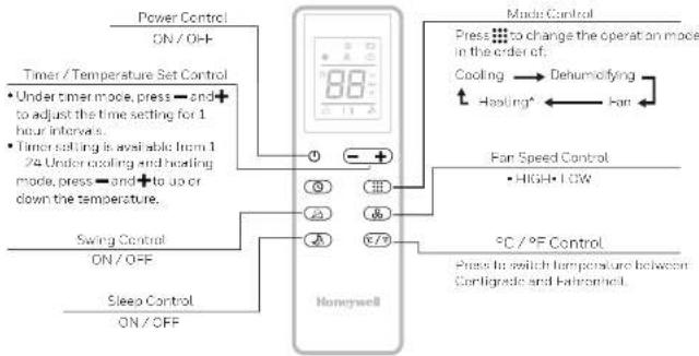 HONEYWELL HG09CESAKG - REMOTE CONTROL - 1