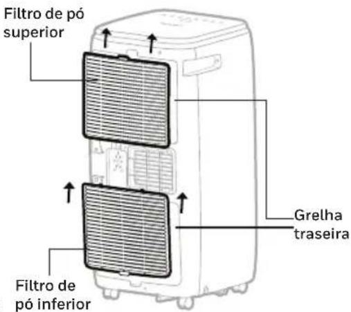 HONEYWELL HG09CESAKG - Manutenção do filtro de pó: - 1