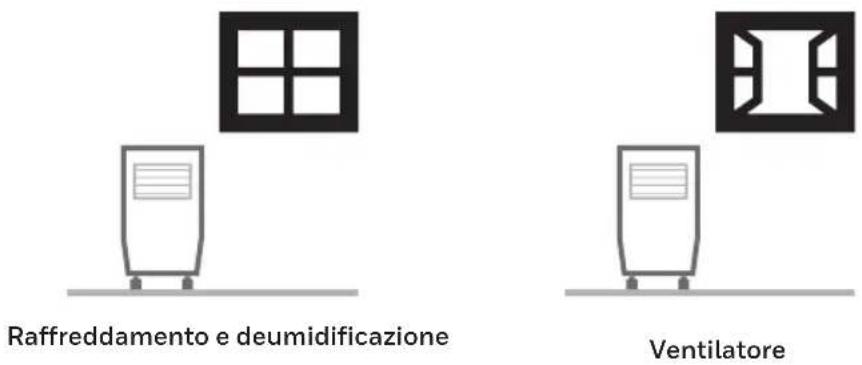 HONEYWELL HG09CESAKG - SUGGERIMENTI PER L'UTENTE - 1