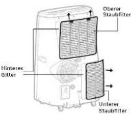 HONEYWELL HJ12CESAWK - Reinigung und Wartung des Staubfilters: - 1