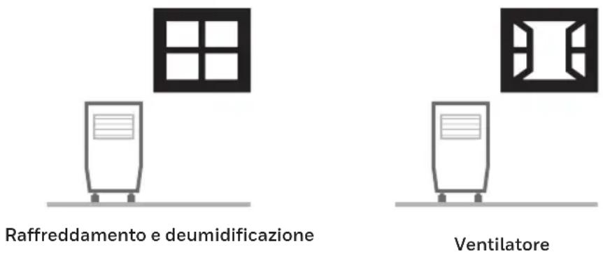 HONEYWELL HJ12CESAWK - SUGGERIMENTI PER L'UTENTE - 1